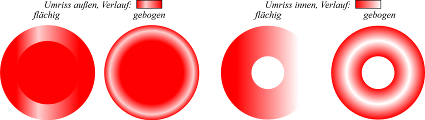 Ebeneneffekte