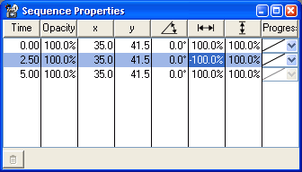 Sequenzproperties